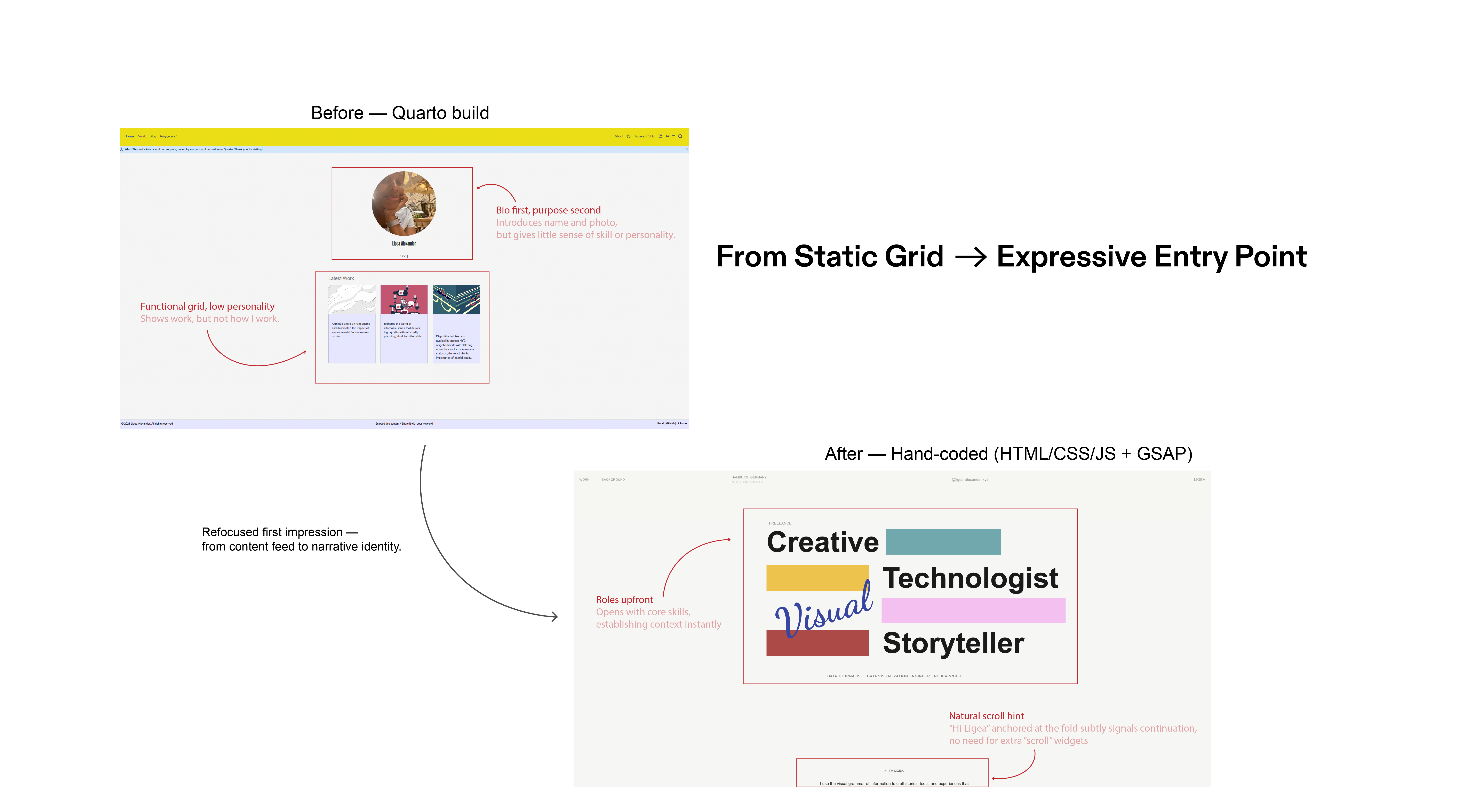 Visualization comparison preview