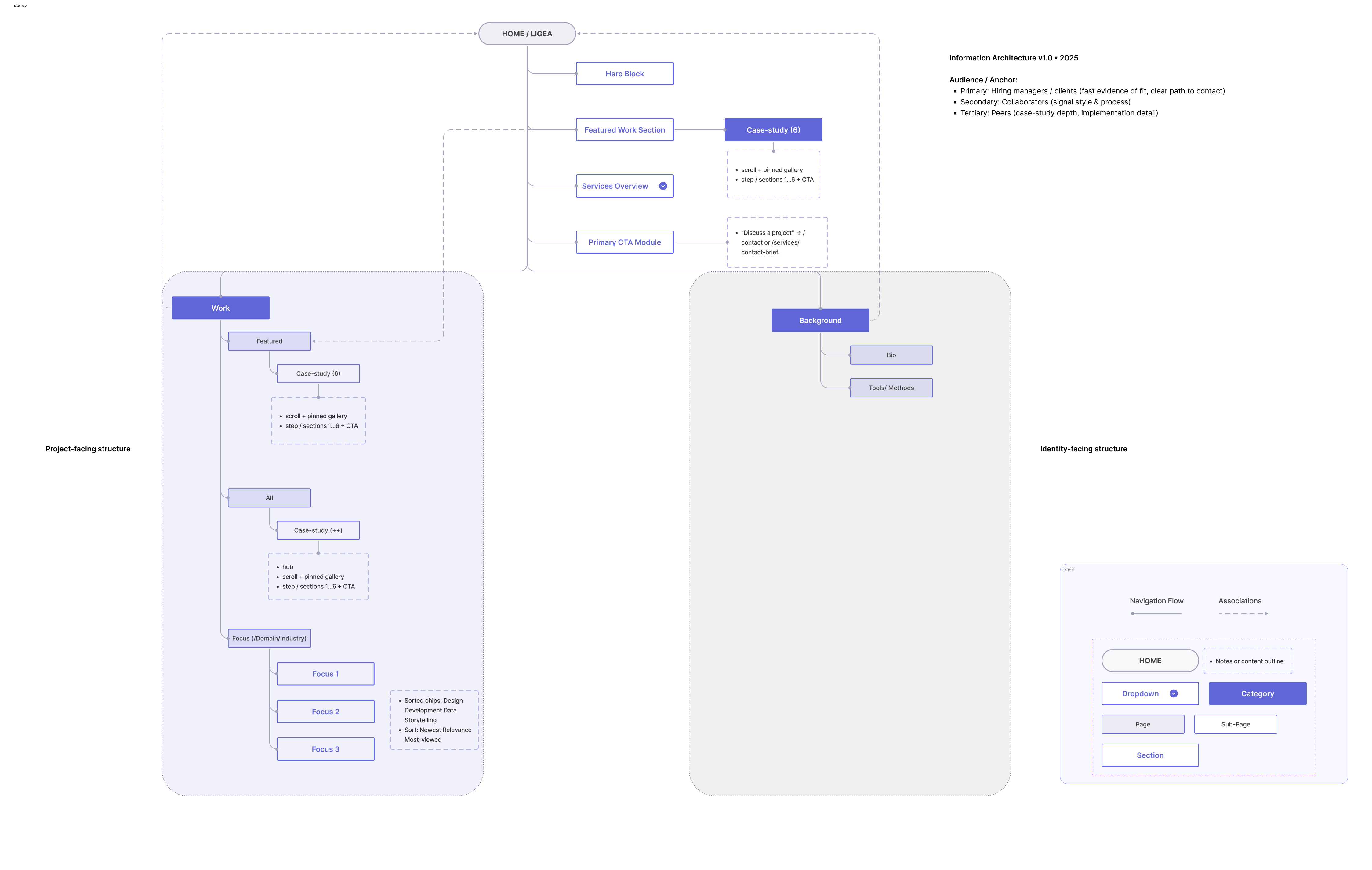 Information structure pattern preview